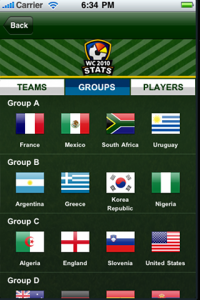 Cuadros por Grupos