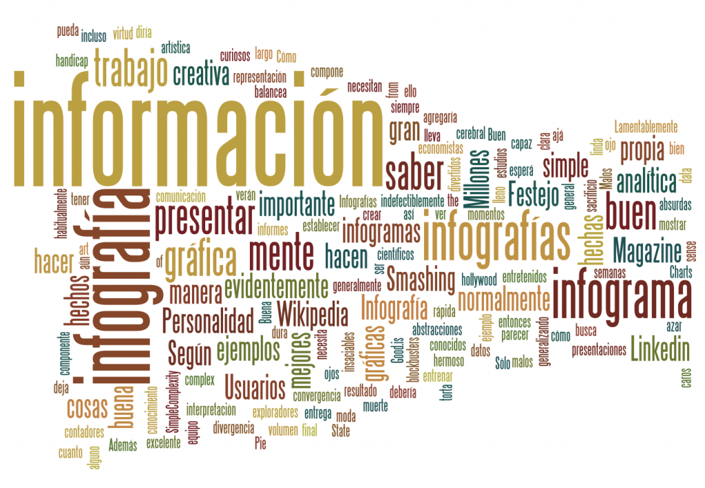 Infografía del contenido de este post