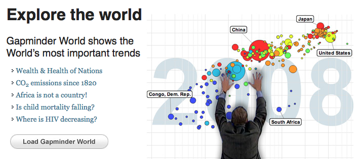 Gapminder