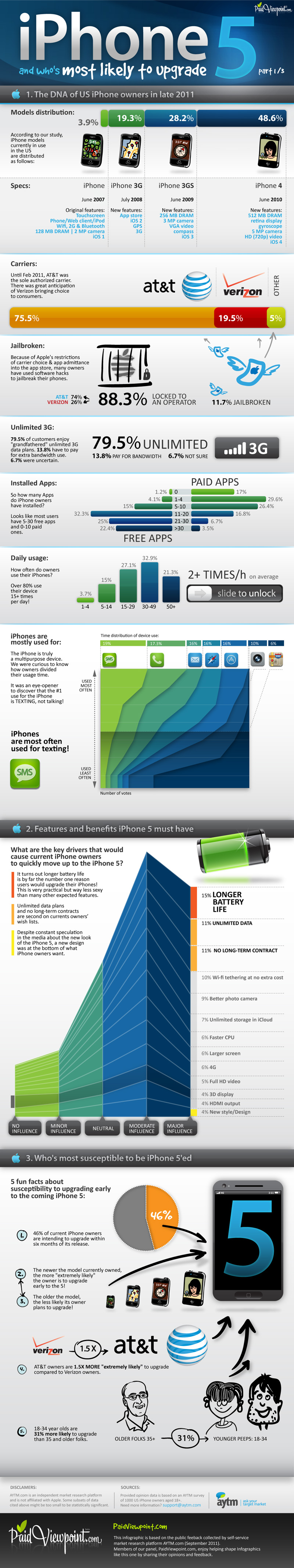 iPhone 5 y quién es más propenso a comprarlo \(Infografía\)